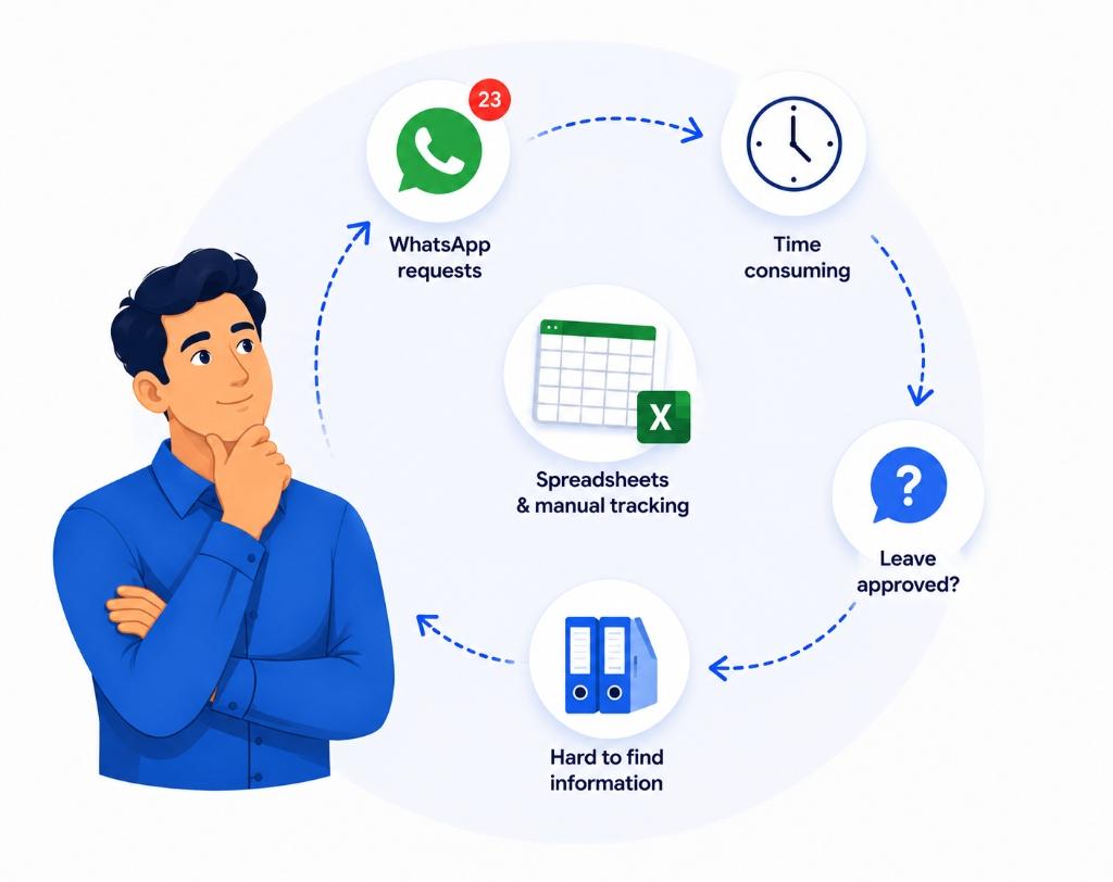 HR Adoption Infographic