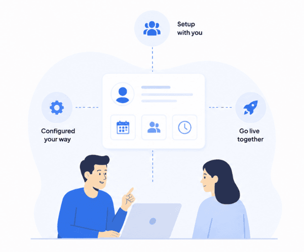 HR Methodology Infographic